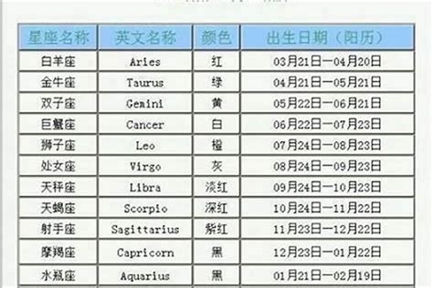 9月23日星座愛情|【9月是什麼星座？】九月出生的星座：處女座和天秤座